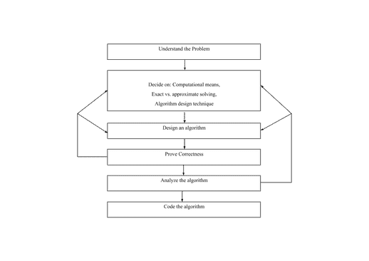 Algorithmic Problem Solving