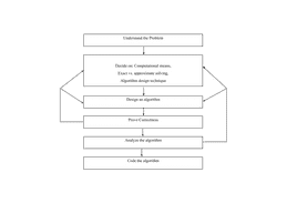 Algorithmic Problem Solving