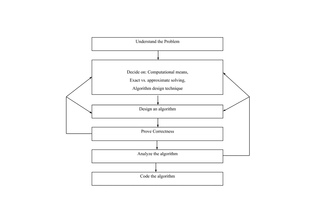 Algorithm Problem Solving