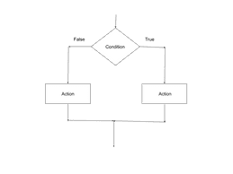 Building Blocks of Algorithm